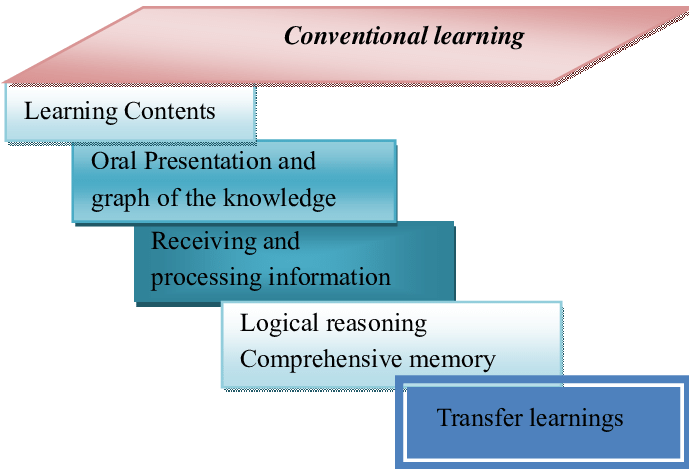 The Folly of Conventional Education - lets talk about it!