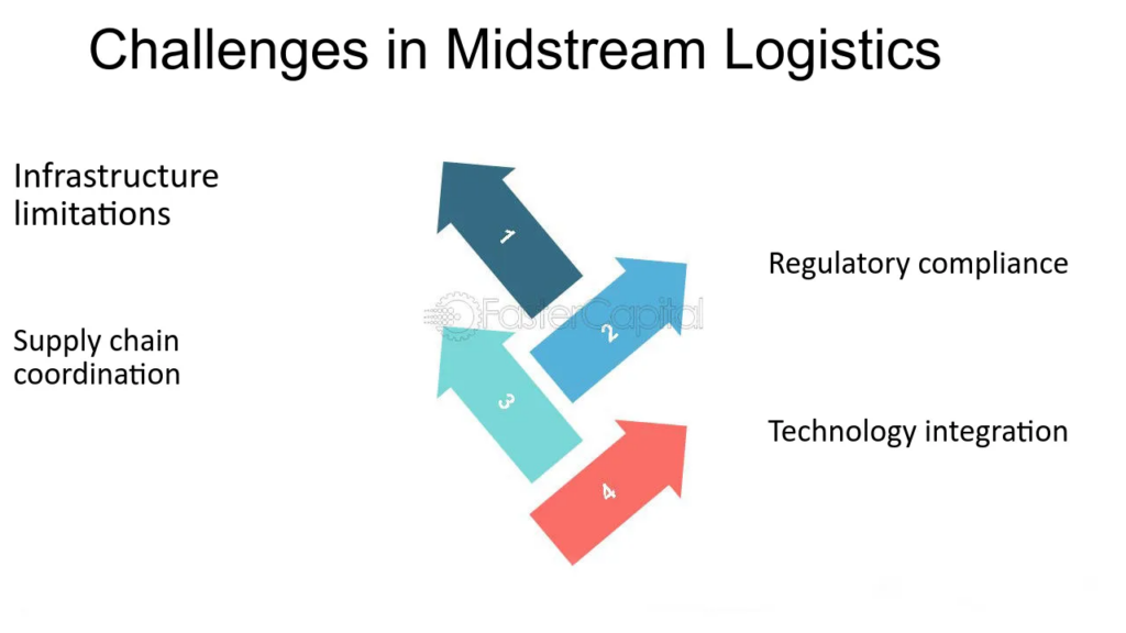 Infrastructure ,Challenges and Resources - Navigating Limitations!